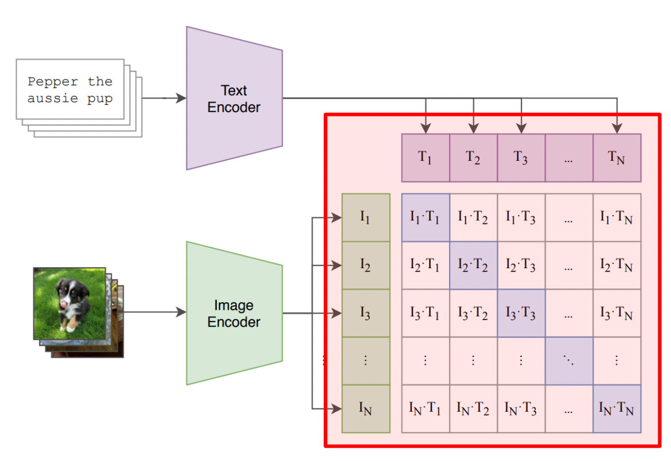 A beginner's guide to Vision Language Models (VLMs) | Sifal Klioui