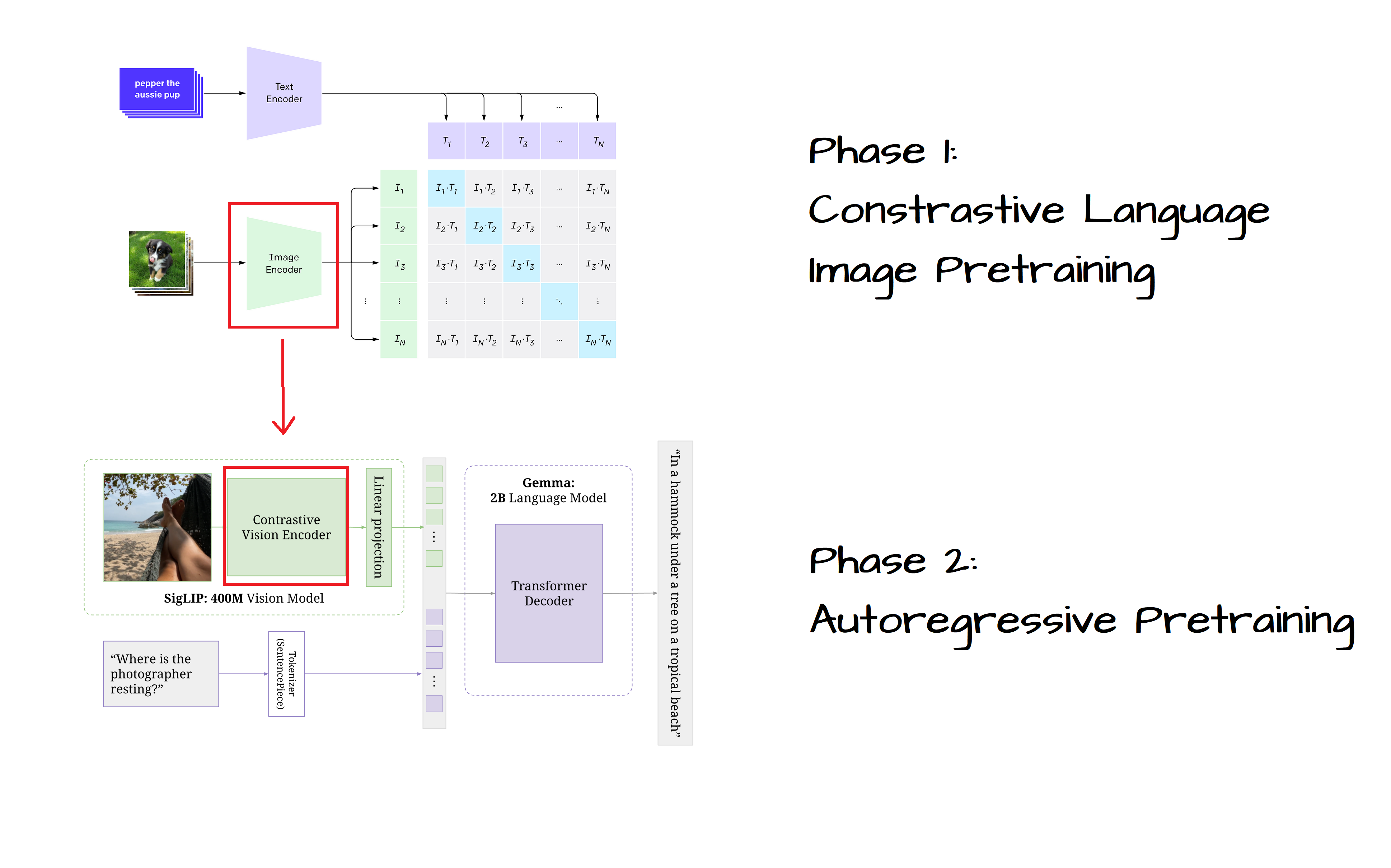 A beginner's guide to Vision Language Models (VLMs) | Sifal Klioui