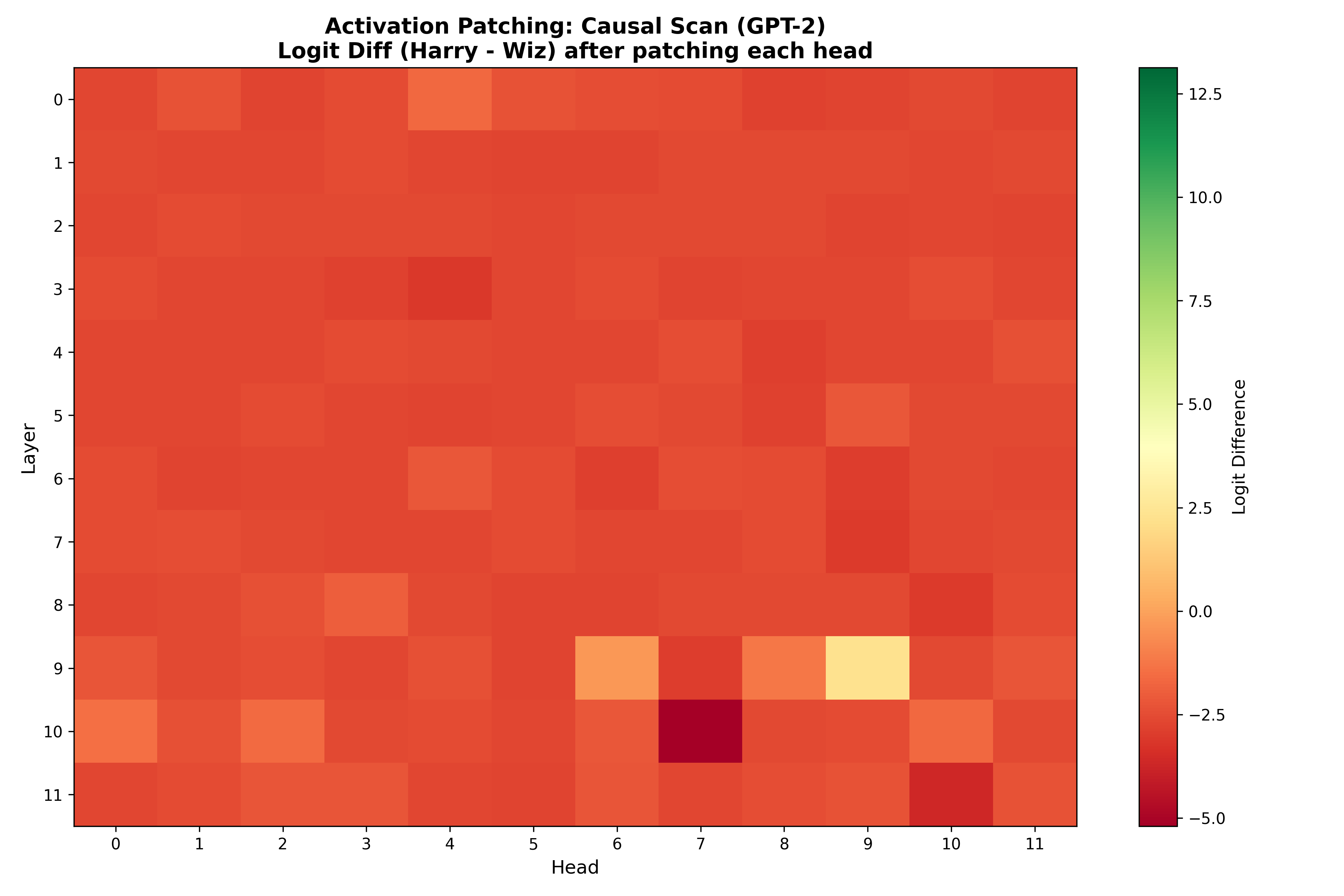 Patching Heatmap