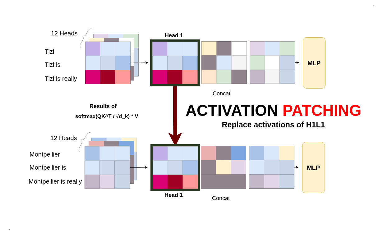 A Guide to Interpretability